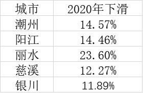 2020年出生人口没有统计嘛_出生人口统计