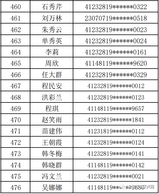 永城人口登记_流动人口登记信息凭证