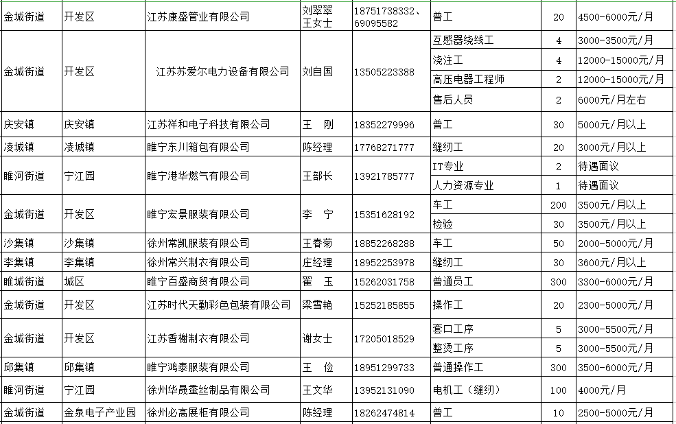 睢宁人口2021_你好 2021睢宁第一缕阳光(2)