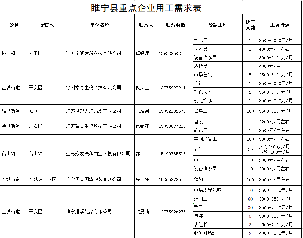 睢宁人口2021_你好 2021睢宁第一缕阳光(2)