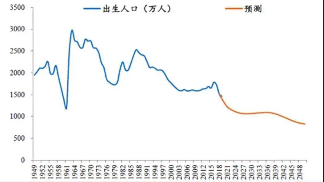 人口塌陷是什么原因引起的_屁股塌陷是什么原因