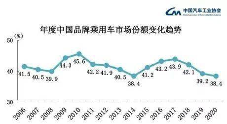 2020年汽车销量gdp_2020年中国gdp(3)