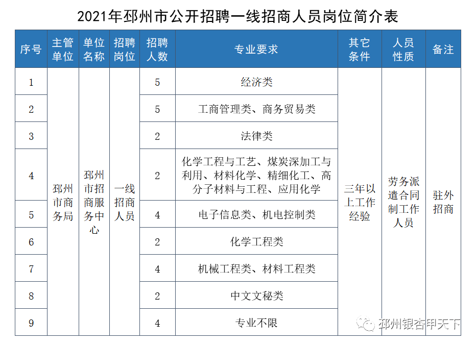 邳州多少人口_邳州最新人口数据出炉(2)