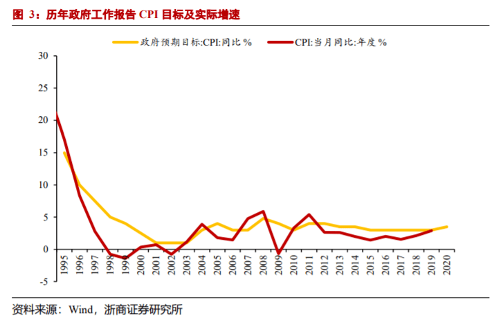 gdp的等价原则_影响价格的因素课件(3)