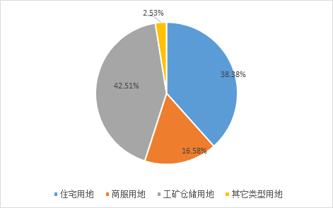 2021广州市白云区gdp_白云再迎利好 我想要的是 5站到珠城(3)