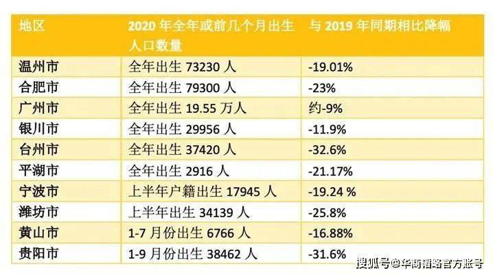 中国人口为什么多_我国人口已经那么多了,为什么社会科学家还说要开放生育(3)