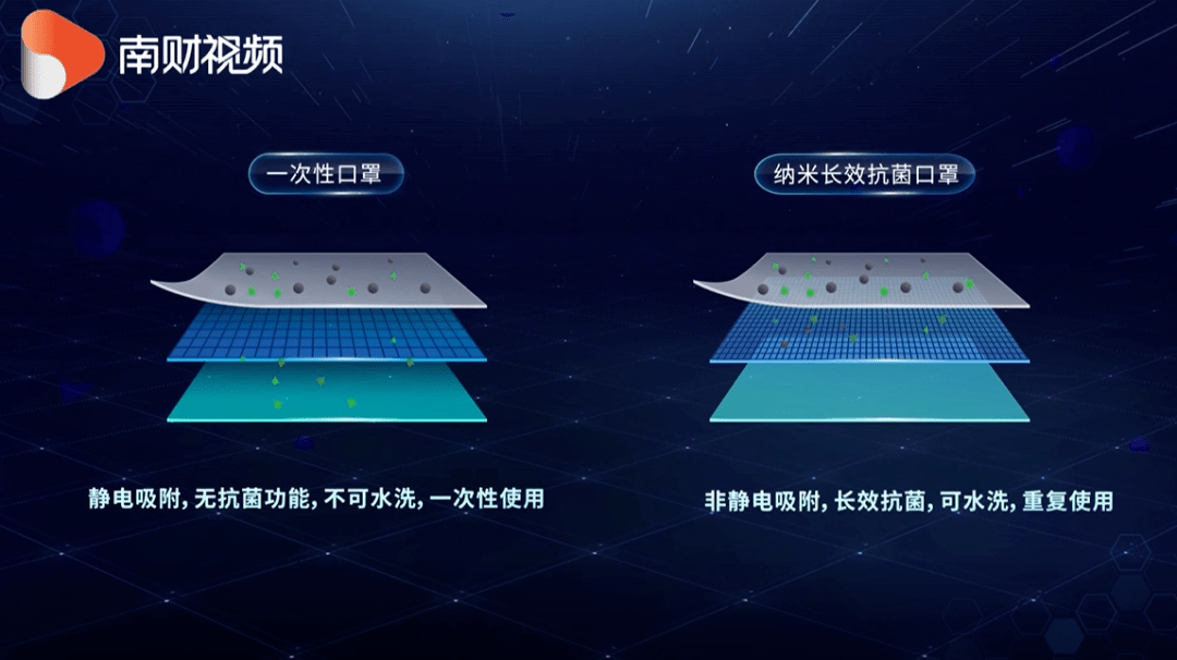 黑科技可重复使用的纳米口罩能水洗100次