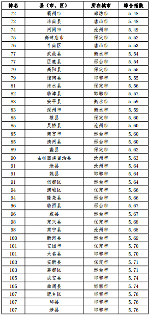 2020年河北各县gdp_河北地图全图各县(3)