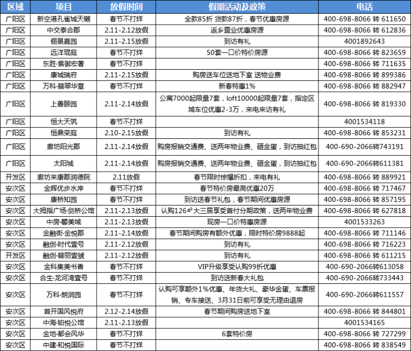 廊坊2021市区人口_出现人口流出现象,仅廊坊等城市人口实现净流入