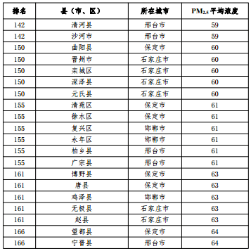 四川人口大县排名2020_看各大排名榜,让你最快了解2020年的四川