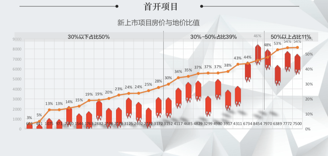 松北区2020gdp_哈尔滨松北区地图(2)