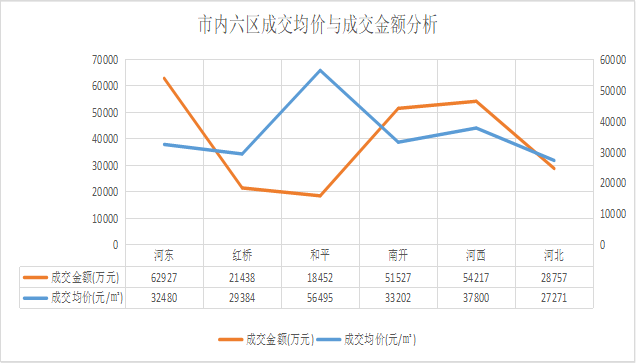 天津2021年1月gdp_天津gdp