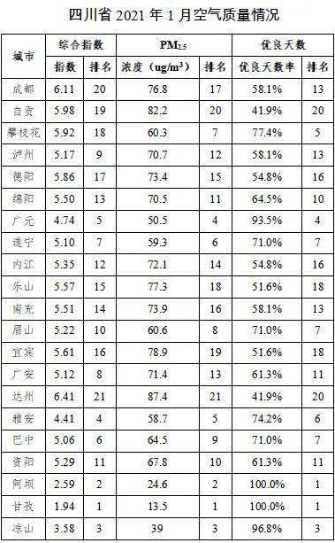 空气质量排名2021_空气质量实时监测排名(2)