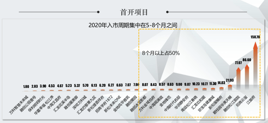 松北区GDP2020_哈尔滨最新疫情通报 疫情防控不力松北区12人被追责