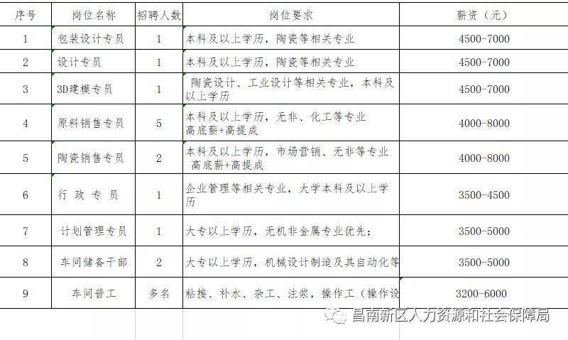 2021年景德镇市区人口_景德镇,到底是 镇 还是城市