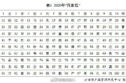 全国吴姓人口_洛宁县河底镇牛渠村吴氏家族研究浅说