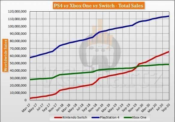 不用被黃牛坑了？SONYPS5國行版要來，價格或為最大驚喜 科技 第6張