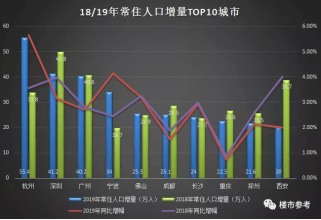 佛山多少人口_佛山哪个区人最多 男性和女性分别有多少 佛山人口普查数据权(3)