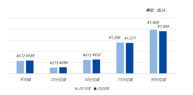 数据分析招聘_数据分析师 招聘信息的数据分析(2)