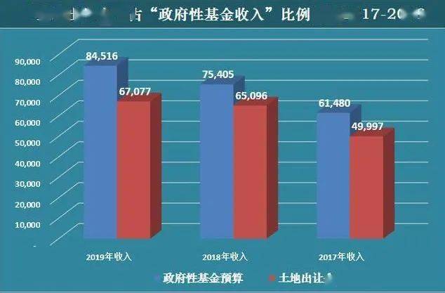 政府的卖地收入算入gdp吗_邓铂鋆 5亿人有自己的家庭医生,我的呢