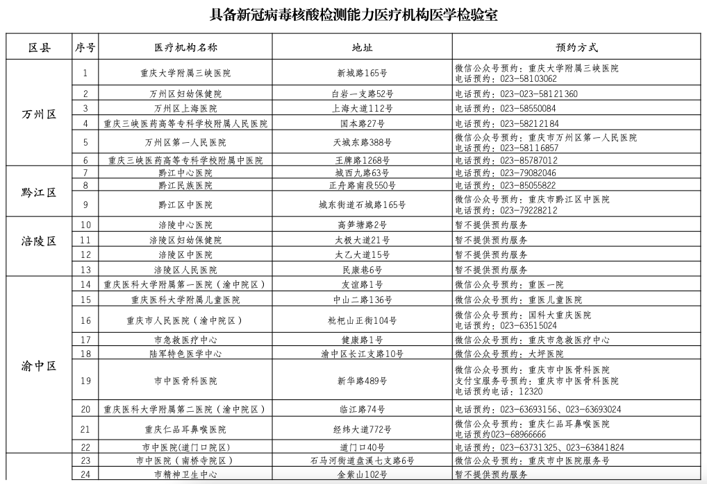 核酸检测能拉动gdp吗_核酸检测图片