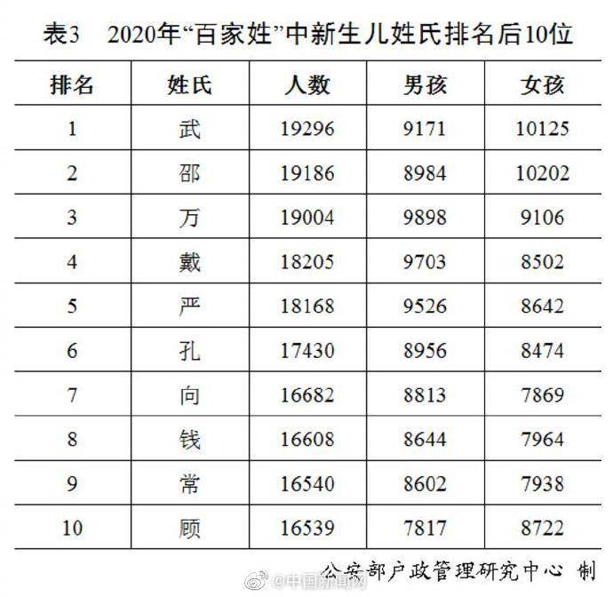 公安部2020户籍人口_北京历年户籍出生人口(2)