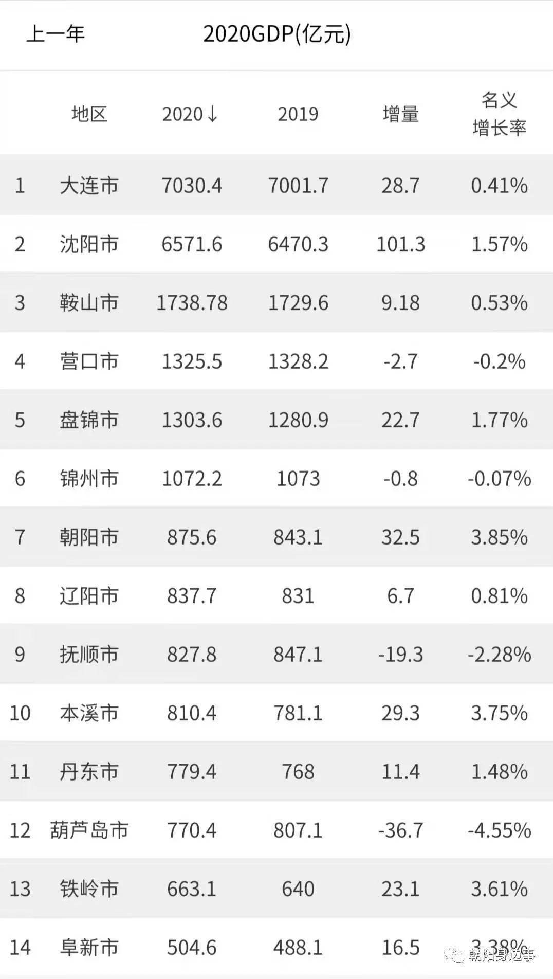 2020年寿光市政府GDP_潍坊市情网