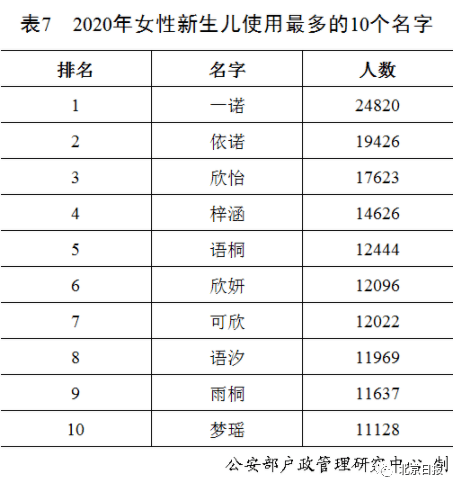 丑姓有多少人口_丑姓有多少人口 丑姓起源及分布(3)