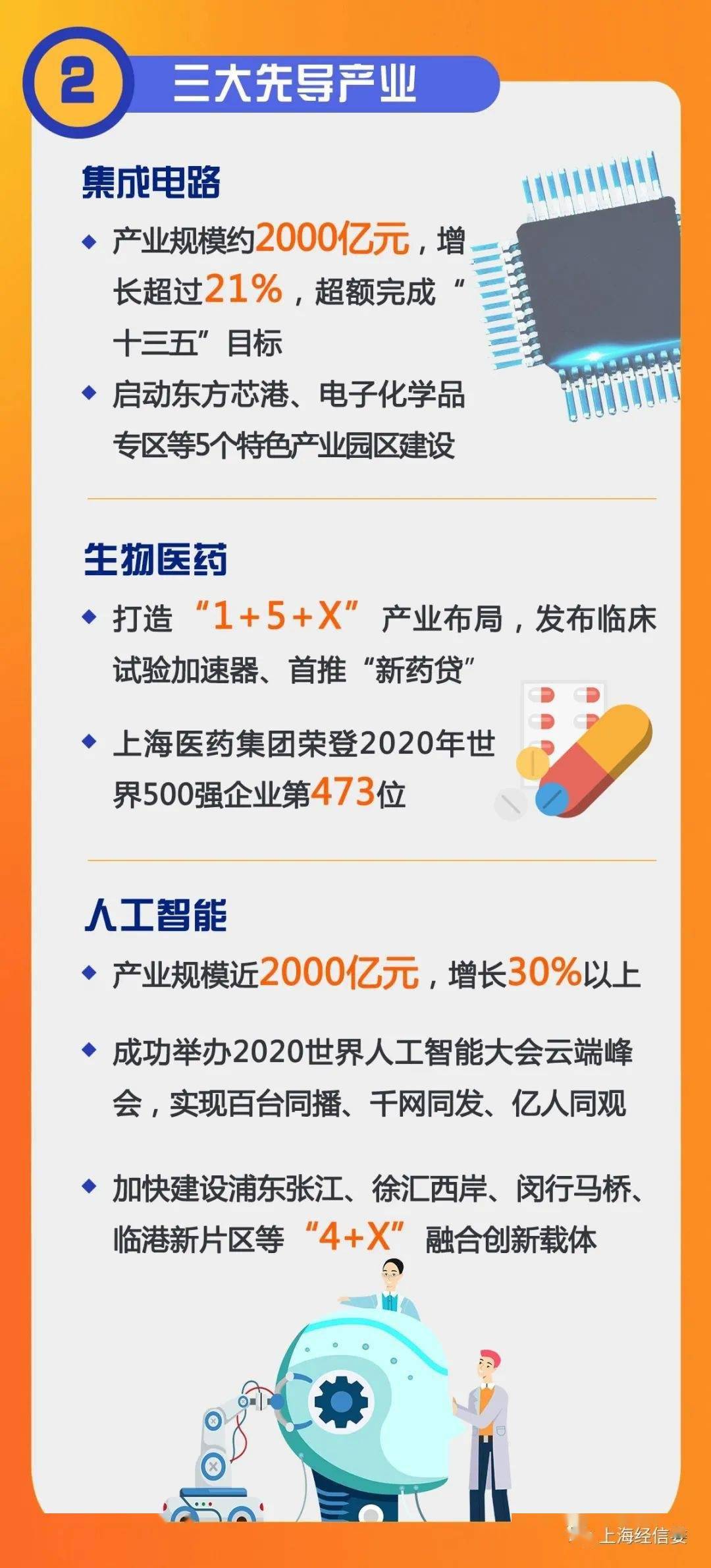 2020年信息产业GDP_大数据助力智能制造发展,将成为GDP增长中流砥柱