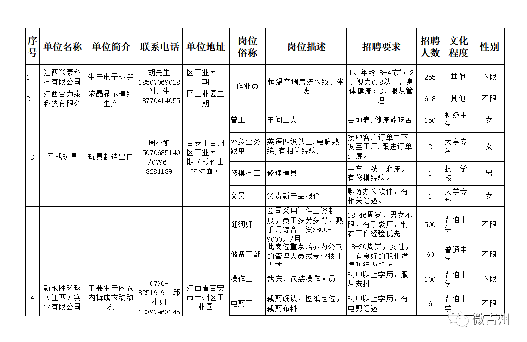 2021年吉安吉州区GDP_吉安吉州区罗勇(2)