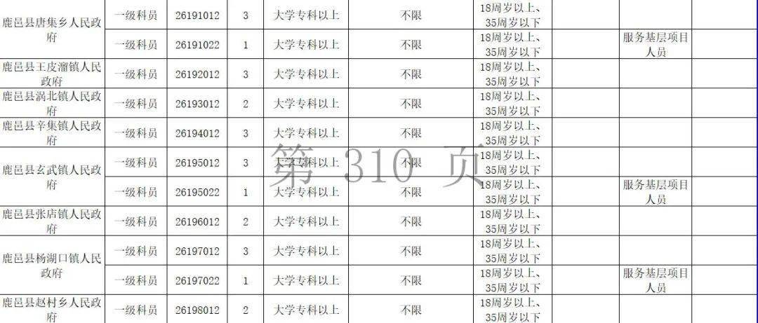 周口市人口2021_2021省考招438人 缩招28 42.64分就可进面