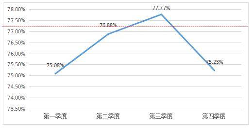 2020广东景区满意度报告出炉！这些A级景区热度最高