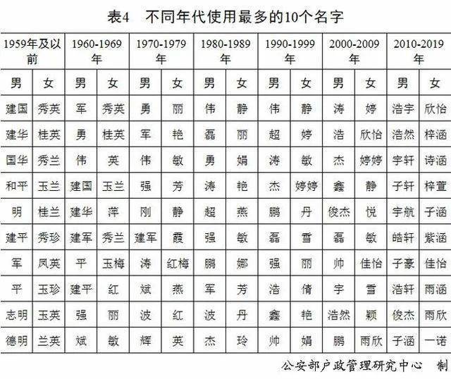 九字姓有多少人口_邬姓全国有多少人口