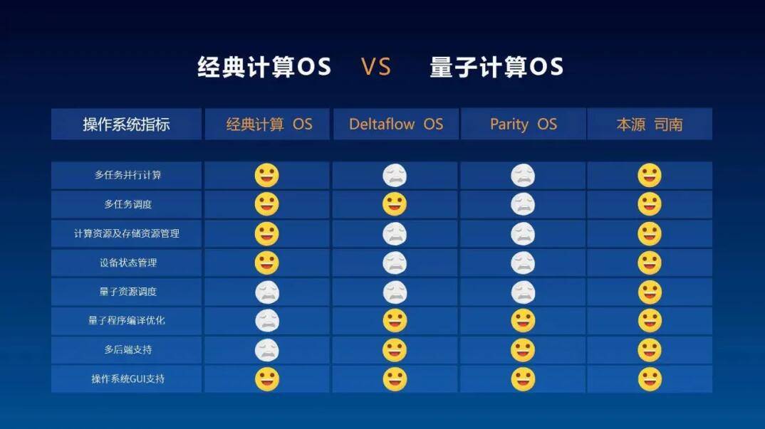 司南|首款国产量子计算机操作系统“本源司南”发布