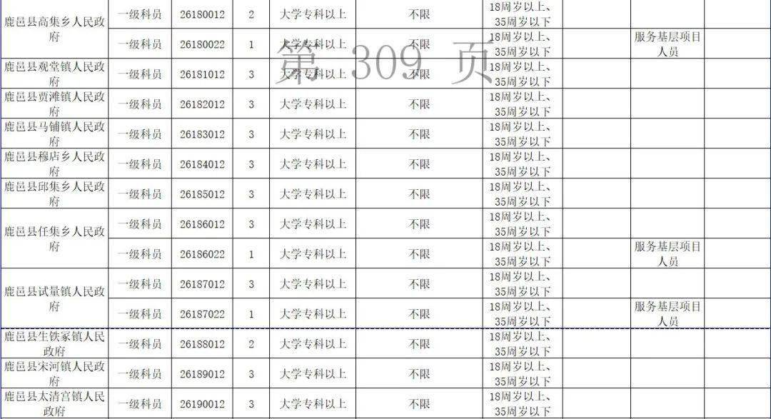 周口市人口2021_2021省考招438人 缩招28 42.64分就可进面