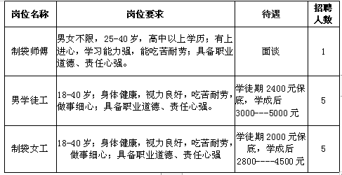 凹版招聘_凹版印刷招聘价格 凹版印刷招聘批发 凹版印刷招聘厂家