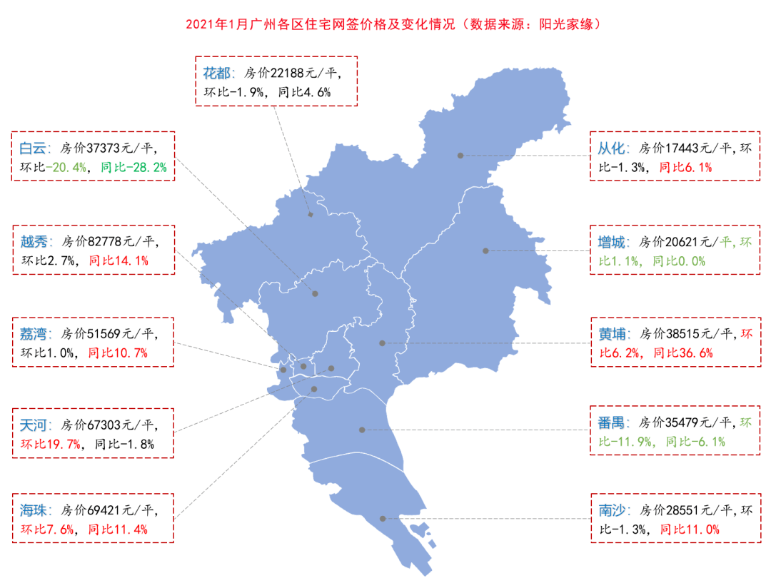 新年广州房价地图出炉!有的地方两年不涨,有的地方价格飞上天,捡漏还是避坑?_成交量