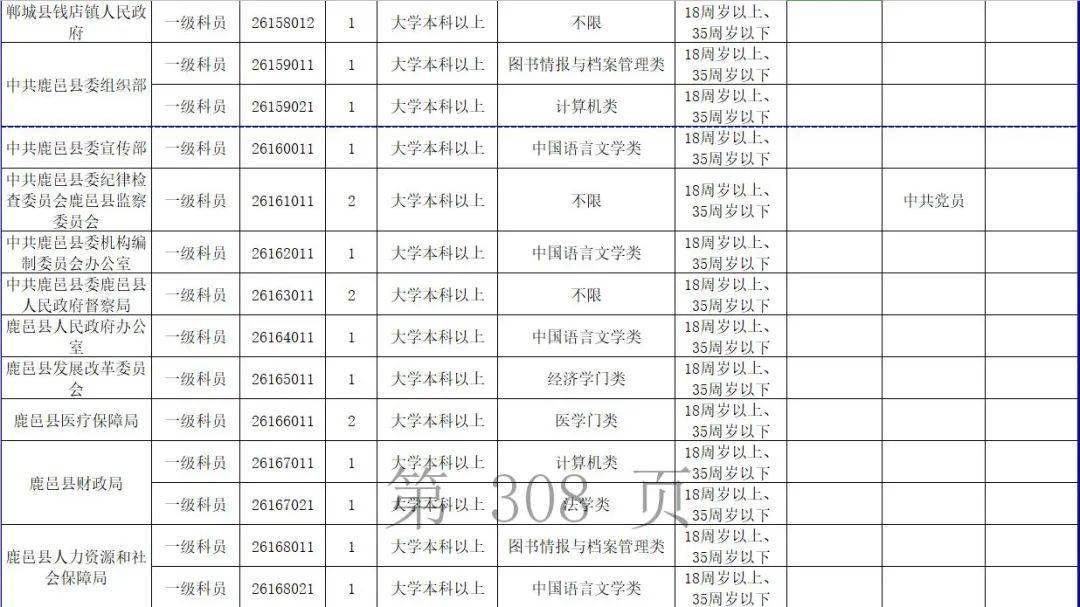 周口市人口2021_2021省考招438人 缩招28 42.64分就可进面(2)