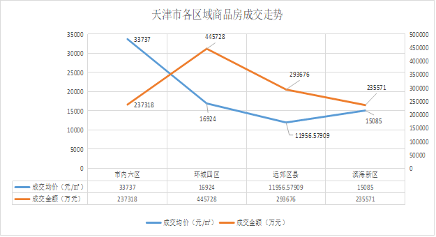 天津2021年1月gdp_2021年1季度中国GDP增长18.3 ,越南呢(3)