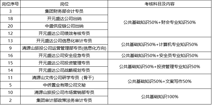 审计经理招聘_新疆初级会计职称考试补习班(3)