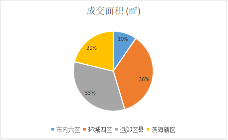 天津2021年1月gdp_2021年1季度中国GDP增长18.3 ,越南呢