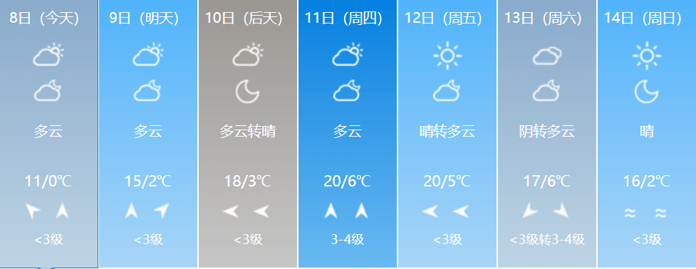 本周天气变化较大!春节天气是这样的.