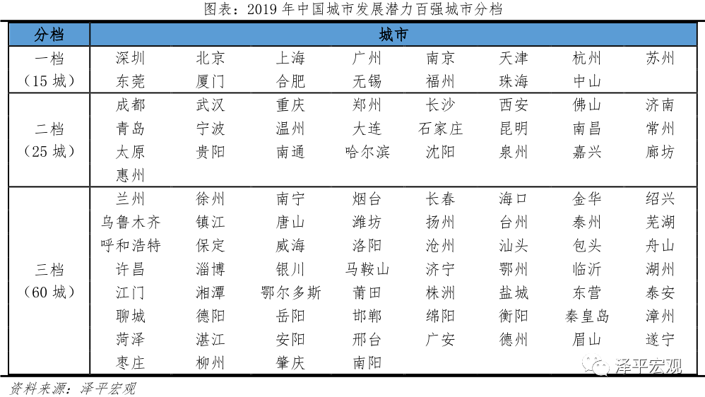 2019年人口普查统计表前五名_年近视人口普查统计表(3)