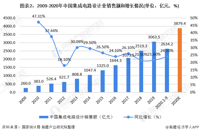 长三角与珠三角占全国经济总量的比重(2)