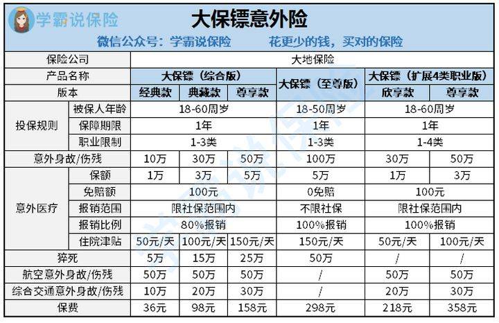 意外险包括哪些范围&意外险包括哪些范围,理赔多少