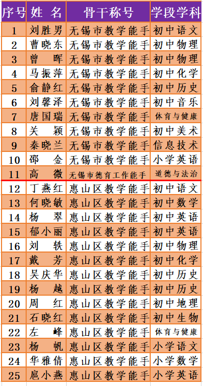 惠山区2020年人口_无锡2020惠山区规划图(2)