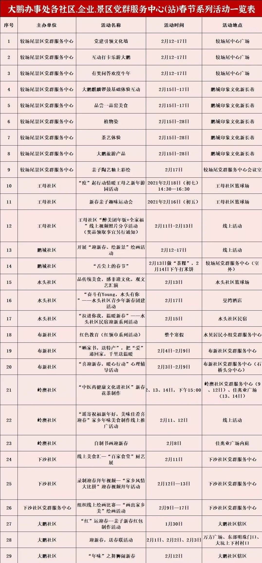 2021春节深圳人口_深圳地铁图2021