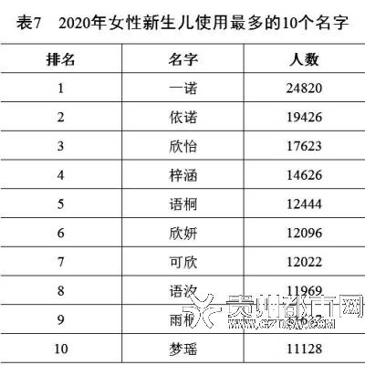 2020年全国户籍人口中王李张刘陈_2021年日历图片