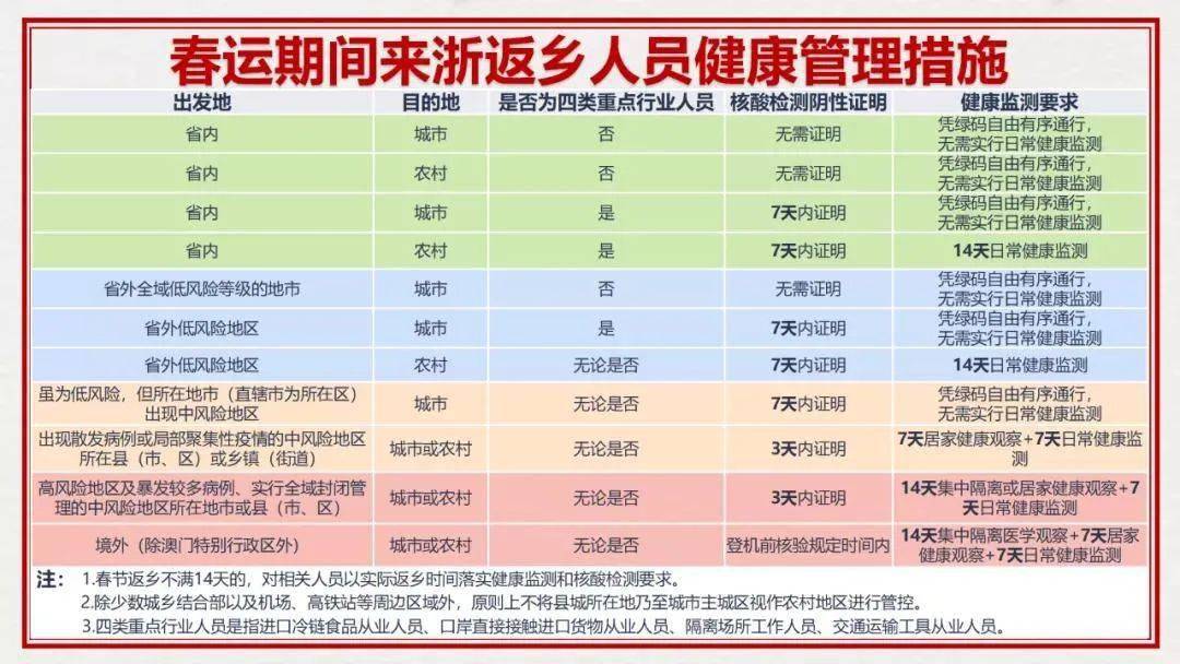 春节期间的人口流动是正常时期的多少倍