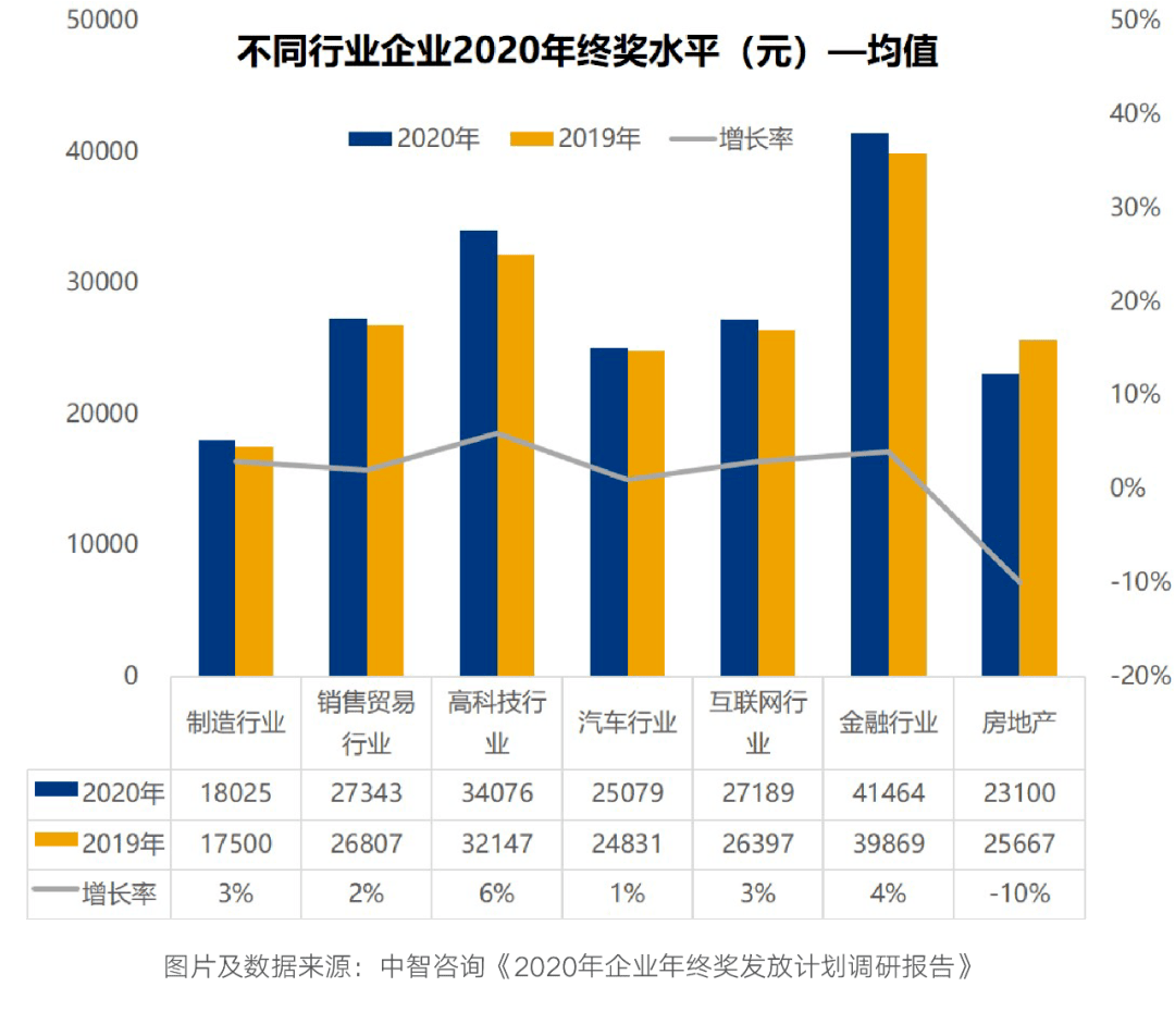 基金经理排名2020前十名名单 74514ad2d77349a999f2f911c55a542d.png